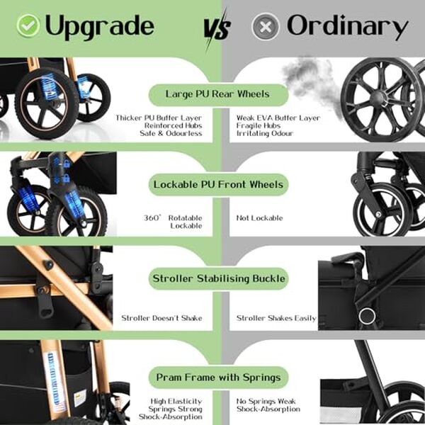 Découvrez notre test complet de la poussette Kakbgee 3 en 1 : polyvalente et réglable, idéale pour faciliter vos déplacements avec bébé, tout en alliant confort et praticité.